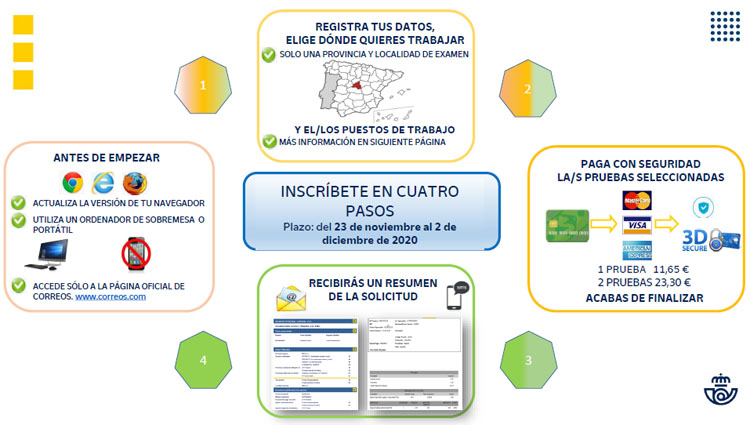 resumen-pasos-inscripcion-oposciones-correos